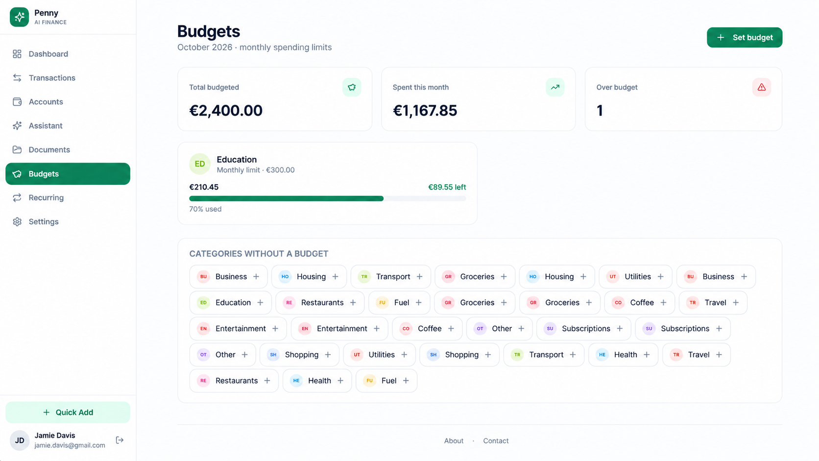 Budgets screen